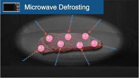 Direct RF compact Fröve compare to microwave defrosting